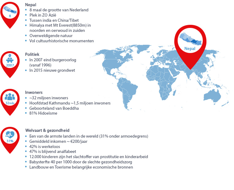 infogr-nepal